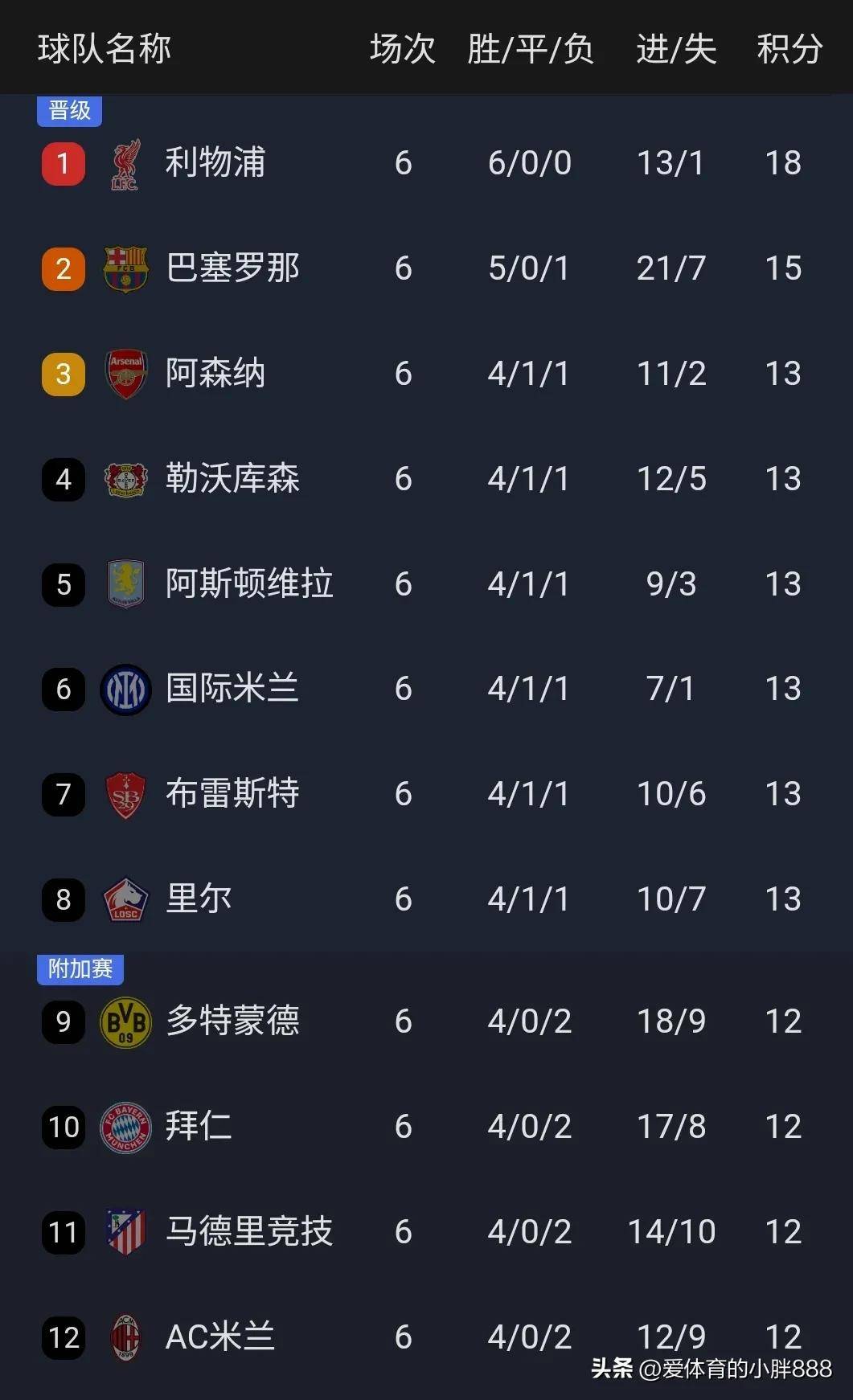 半岛综合体育官方app下载-多特蒙德球员实力不俗，客场胜出领跑积分榜